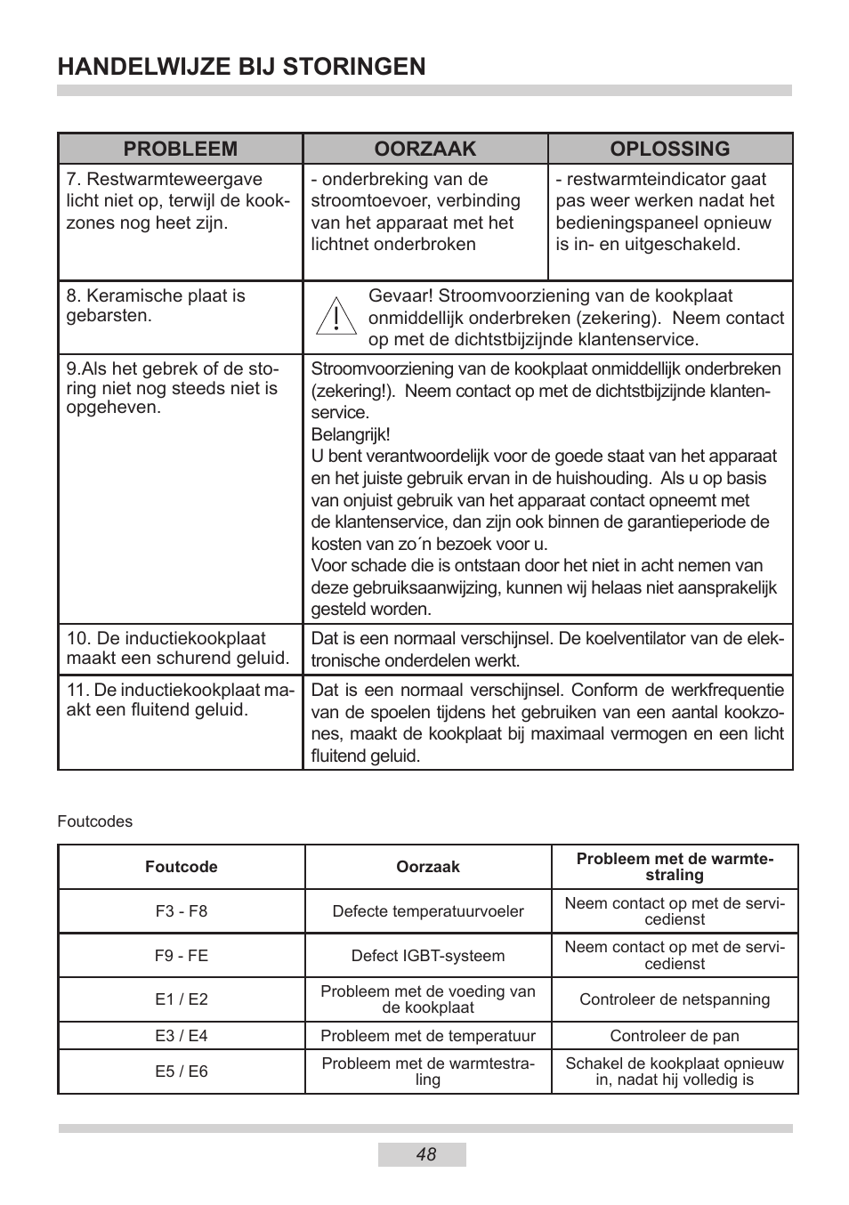 Handelwijze bij storingen | AMICA PI6513TBD EN User Manual | Page 48 / 50