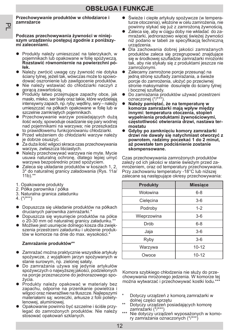 Obsługa i funkcje | AMICA FD228.3AA User Manual | Page 12 / 72