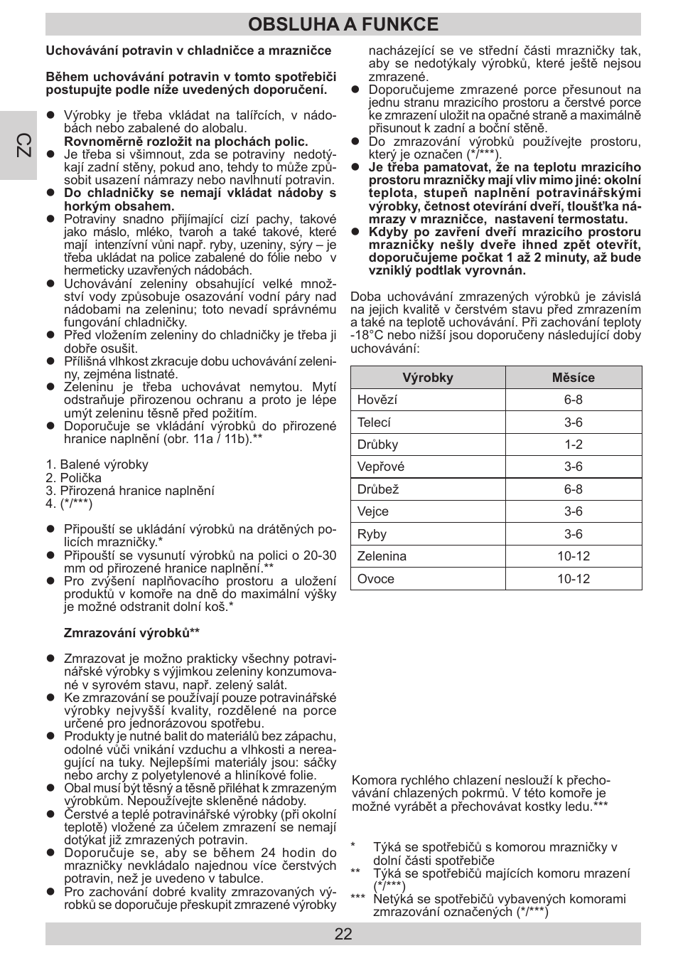Obsluha a funkce | AMICA FD228.3AA User Manual | Page 22 / 72