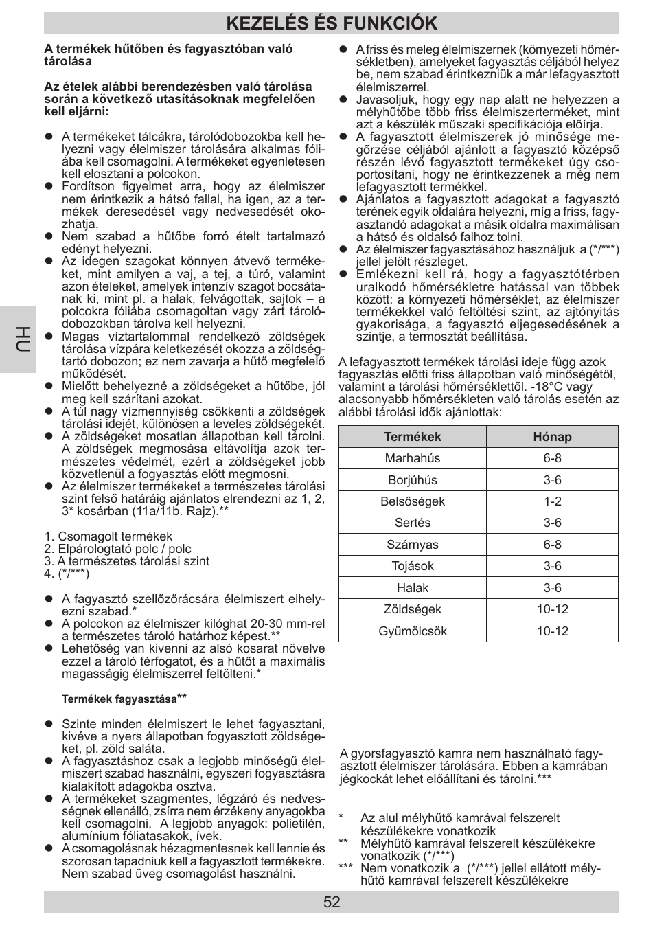 Kezelés és funkciók | AMICA FD228.3AA User Manual | Page 52 / 72