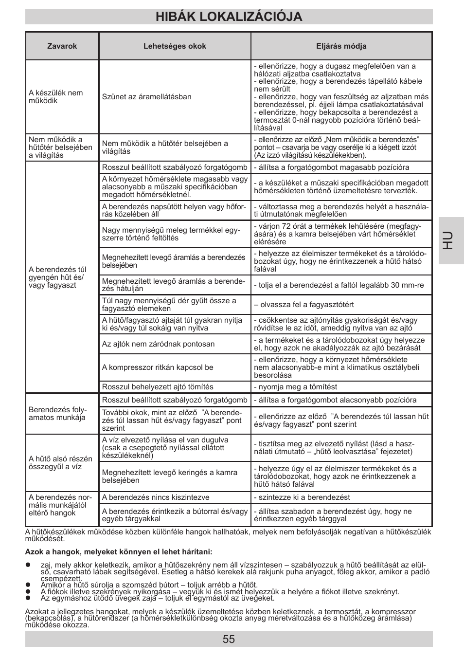 Hibák lokalizációja | AMICA FD228.3AA User Manual | Page 55 / 72