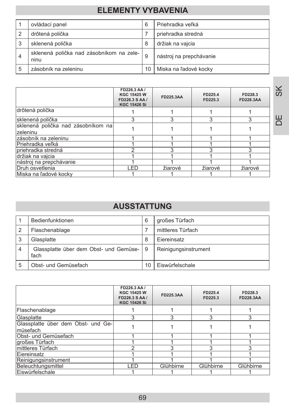 De sk, Elementy vybavenia, Ausstattung | AMICA FD228.3AA User Manual | Page 69 / 72