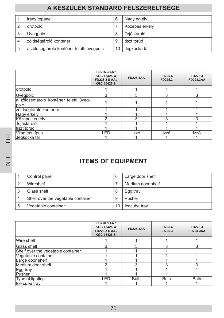 A készülék standard felszereltsége, Items of equipment | AMICA FD228.3AA User Manual | Page 70 / 72