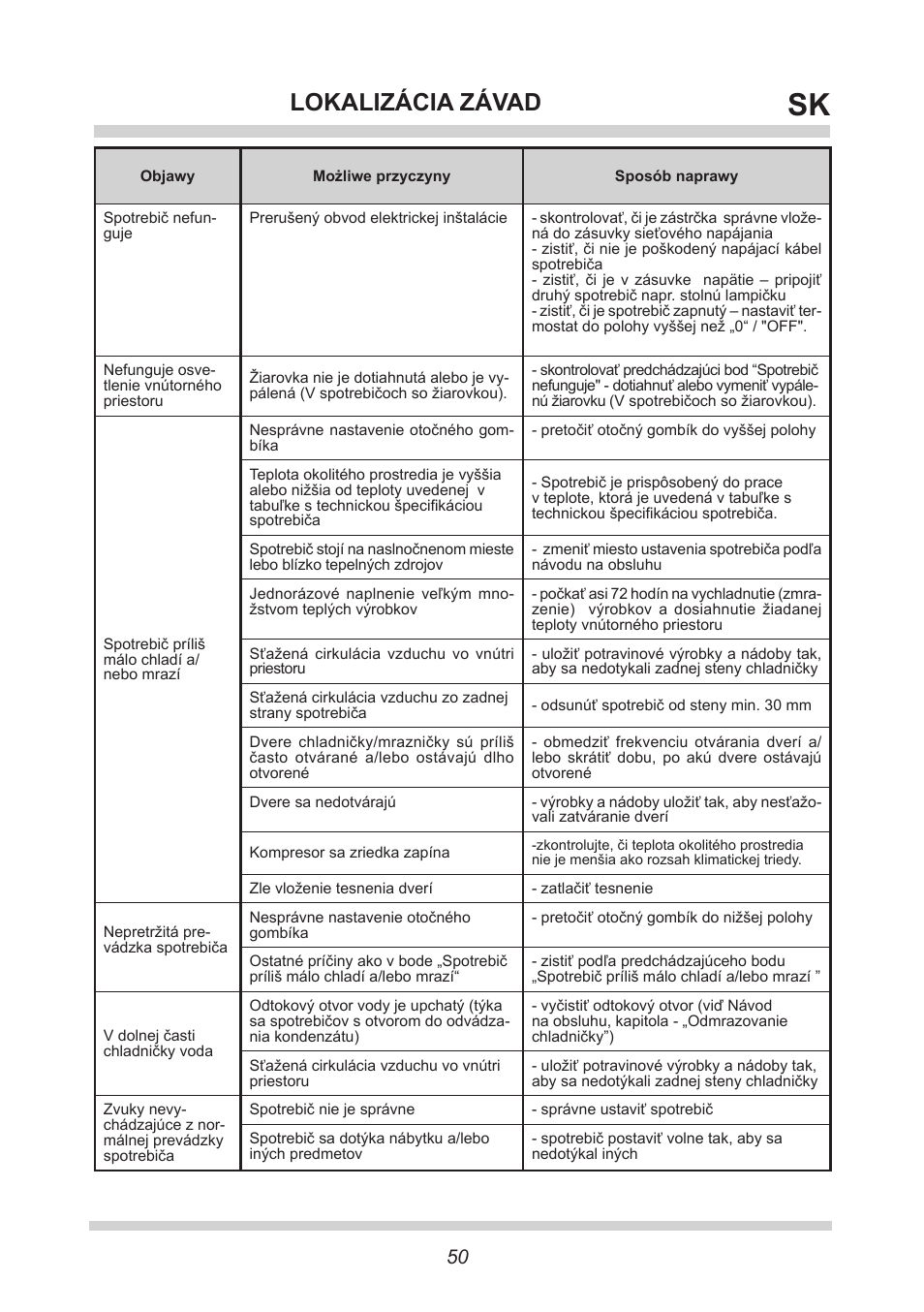 Lokalizácia závad | AMICA FM106.4 User Manual | Page 50 / 64