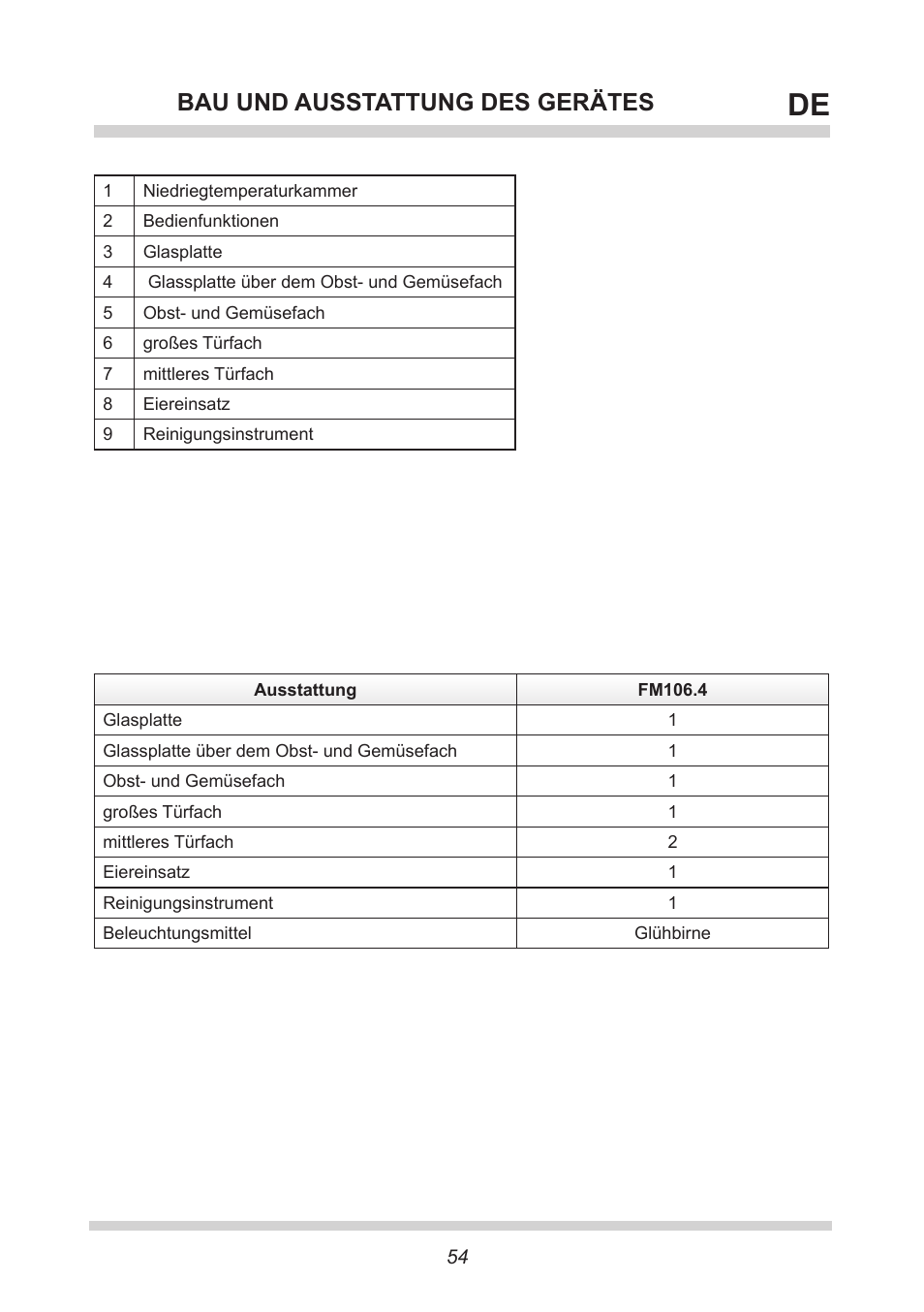 Bau und ausstattung des gerätes | AMICA FM106.4 User Manual | Page 54 / 64