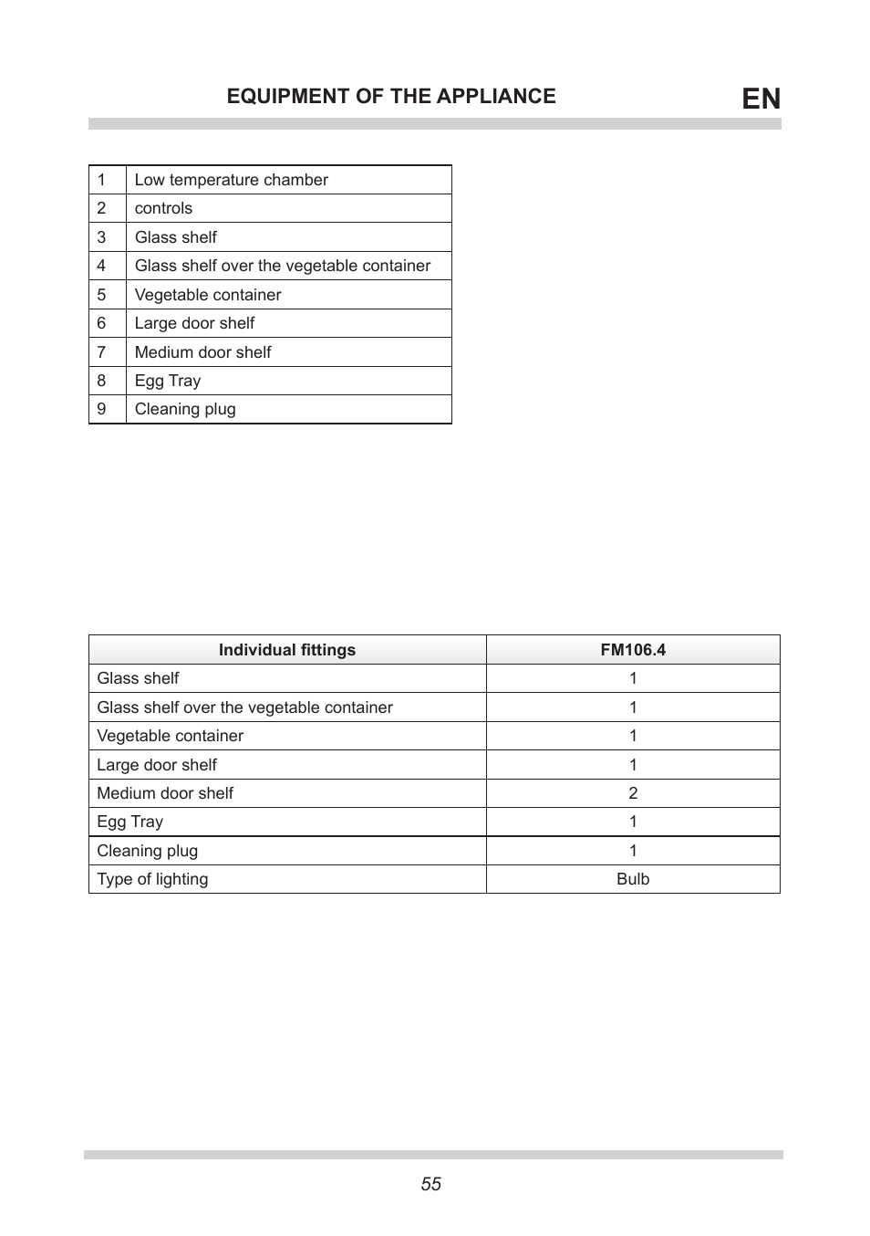 Equipment of the appliance | AMICA FM106.4 User Manual | Page 55 / 64
