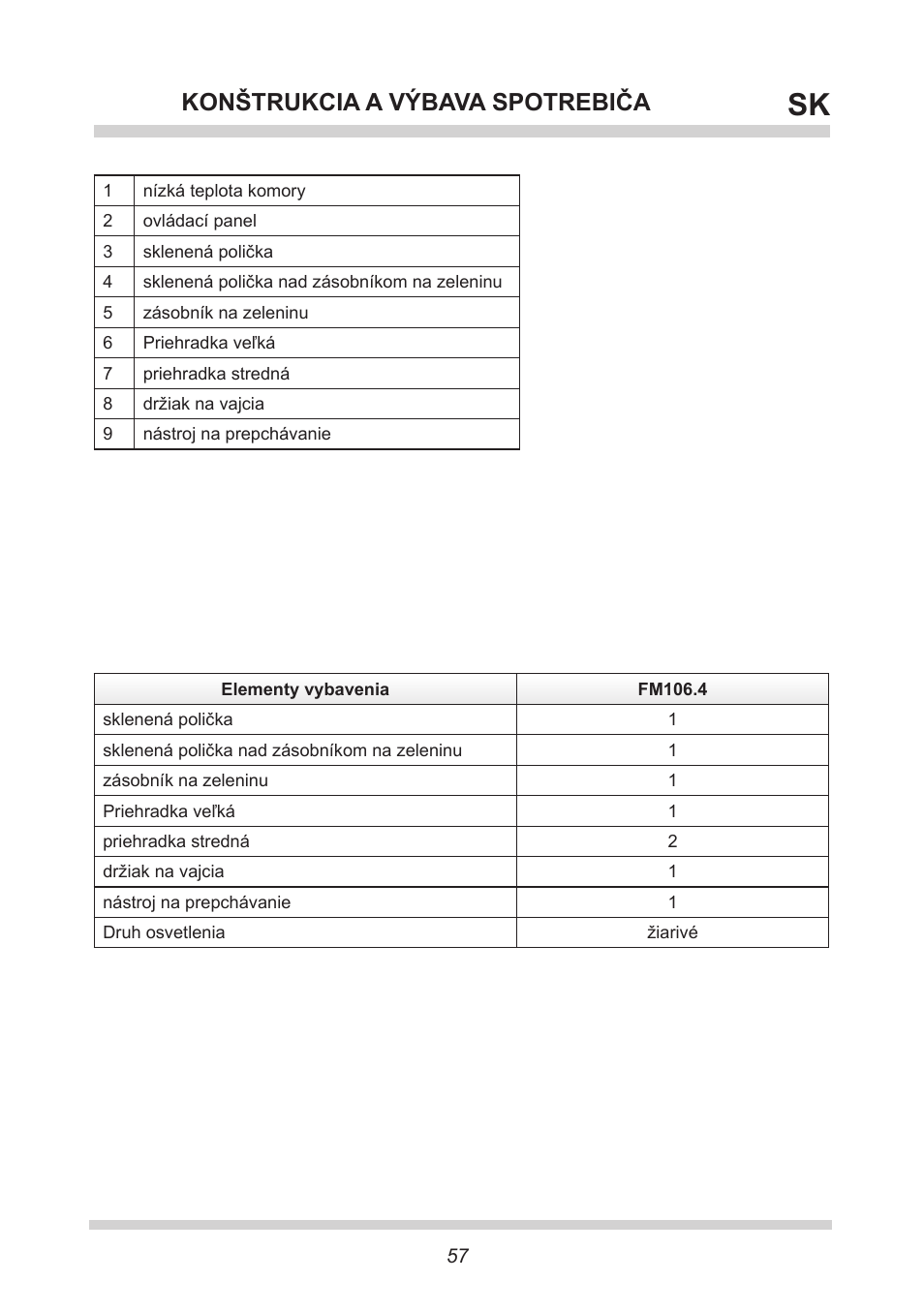 Konštrukcia a výbava spotrebiča | AMICA FM106.4 User Manual | Page 57 / 64