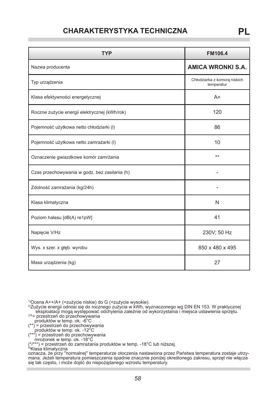 Charakterystyka techniczna, Amica wronki s.a | AMICA FM106.4 User Manual | Page 58 / 64