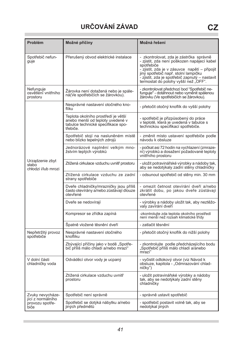 Určování závad | AMICA BK313.3 AA / EKGC 16177 User Manual | Page 41 / 72