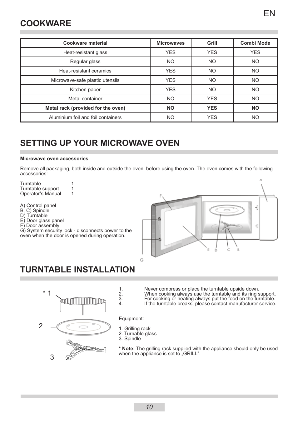 Cookware setting up your microwave oven, Turntable installation | AMICA IM 11611-90 X EN User Manual | Page 10 / 44
