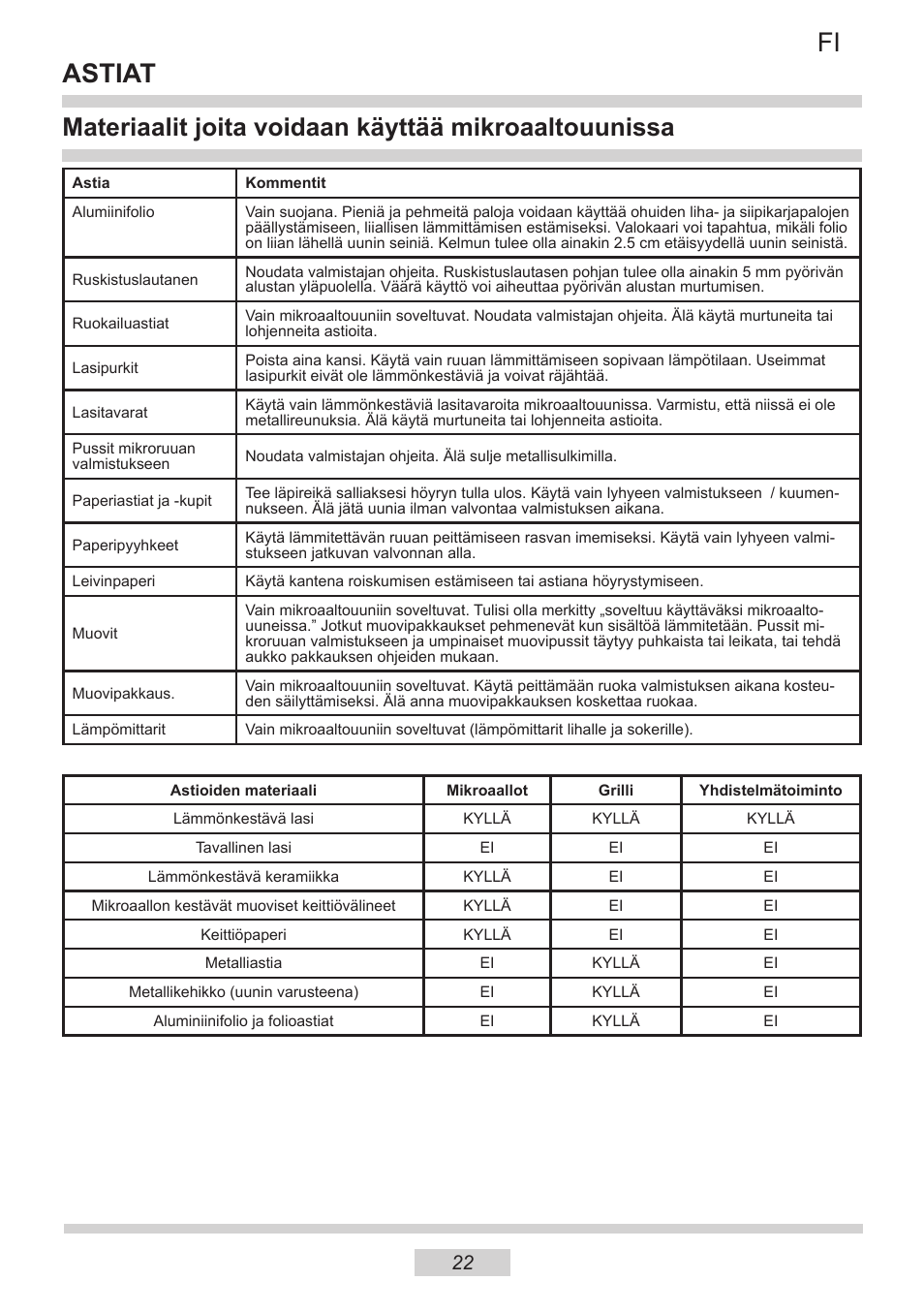 Fi astiat | AMICA IM 11611-90 X EN User Manual | Page 22 / 44