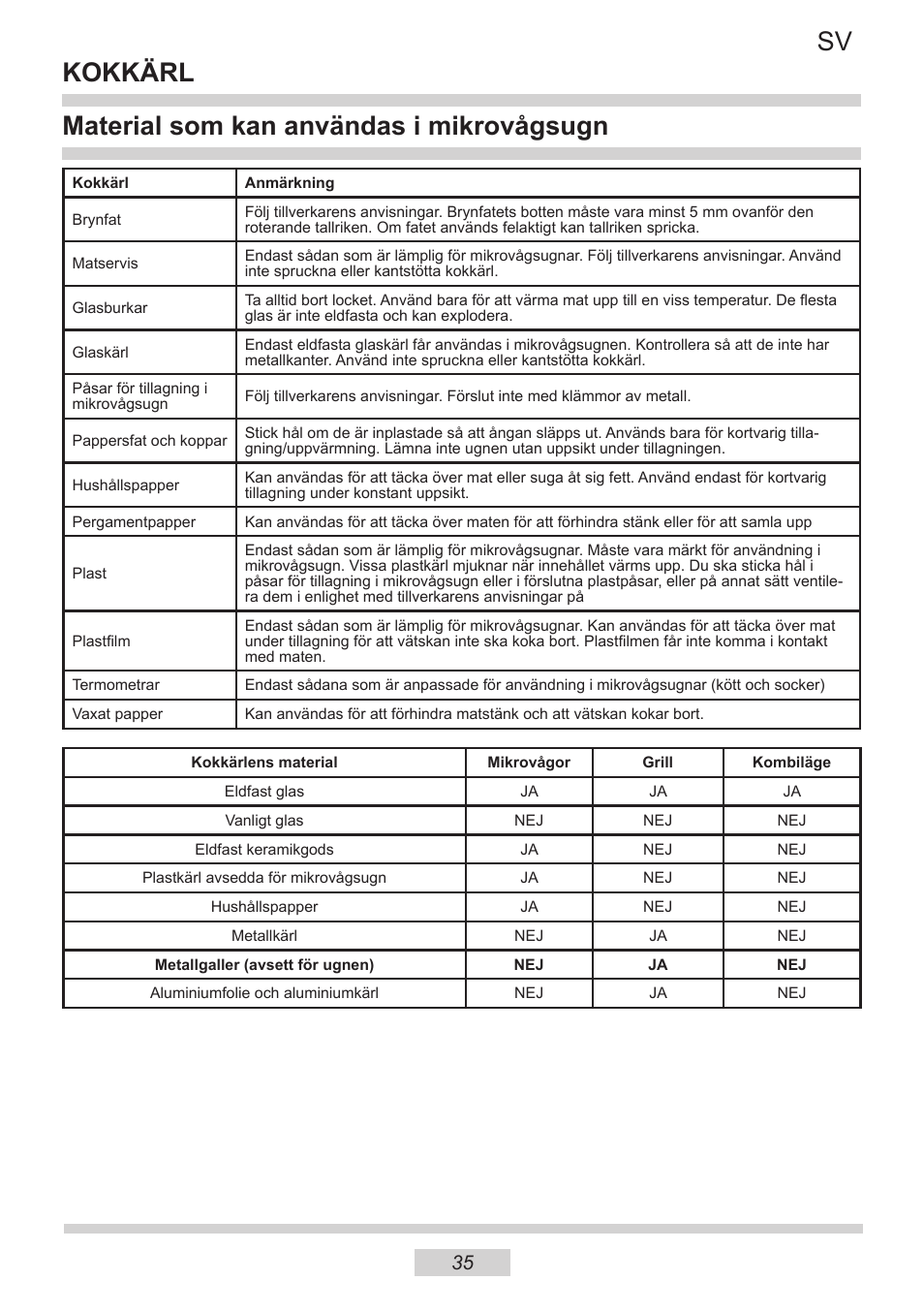 Material som kan användas i mikrovågsugn, Sv kokkärl | AMICA IM 11611-90 X EN User Manual | Page 35 / 44