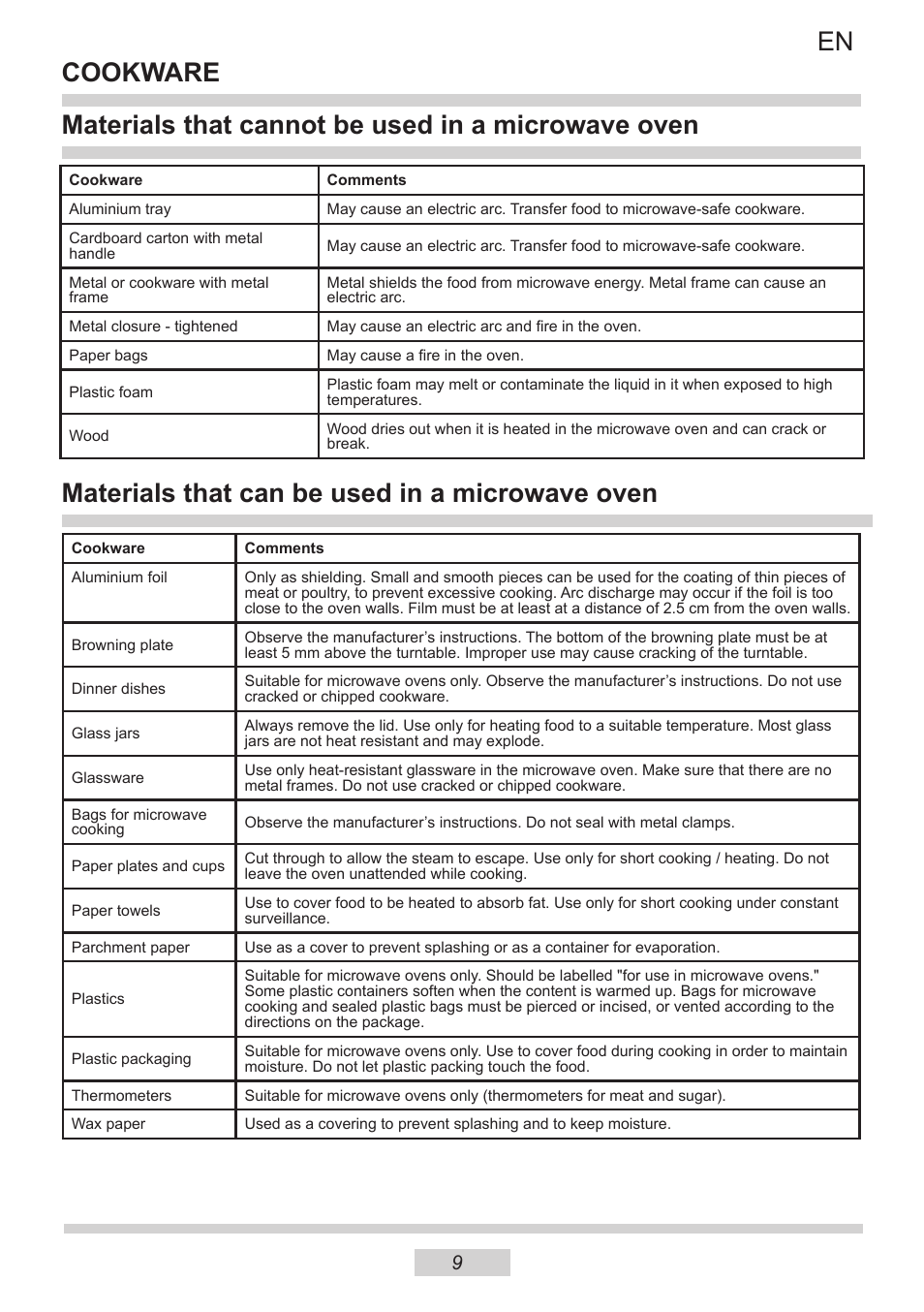 Materials that cannot be used in a microwave oven | AMICA IM 11611-90 X EN User Manual | Page 9 / 44