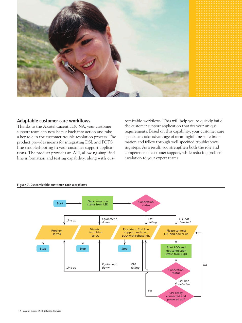 Adaptable customer care workflows | Alcatel-Lucent 5530 User Manual | Page 12 / 16