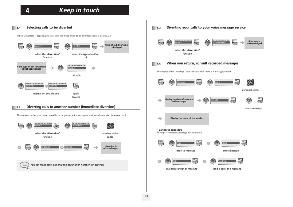 Selecting calls to be diverted, Diverting your calls to your voice message service, When you return, consult recorded messages | P.15, Keep in touch | Alcatel-Lucent IP Touch 610 User Manual | Page 15 / 27