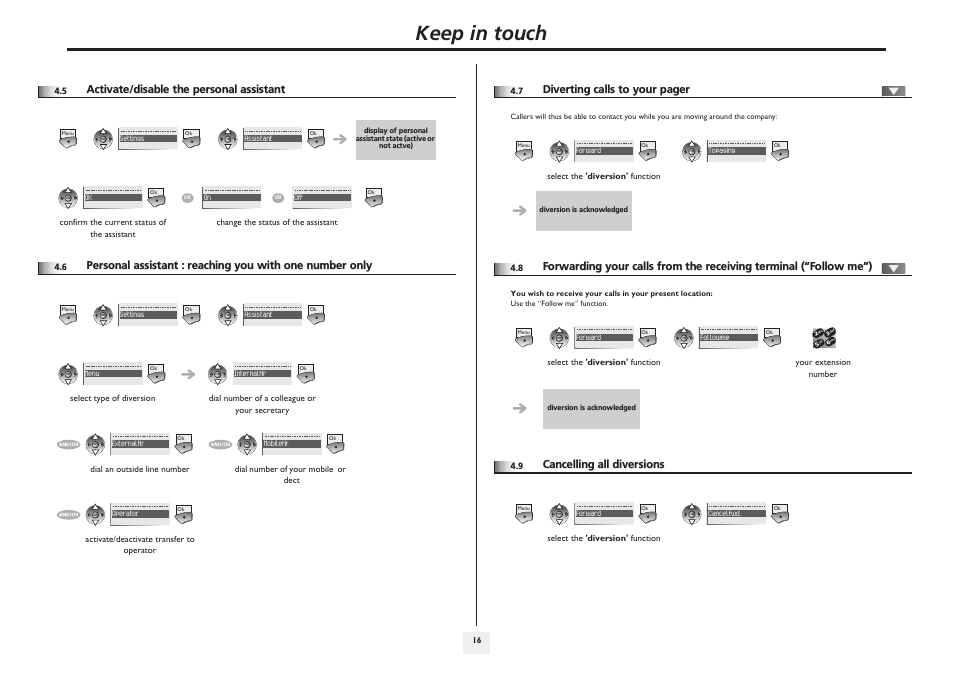 Activate/disable the personal assistant, Cancelling all diversions, P.16 | Keep in touch, Diverting calls to your pager | Alcatel-Lucent IP Touch 610 User Manual | Page 16 / 27