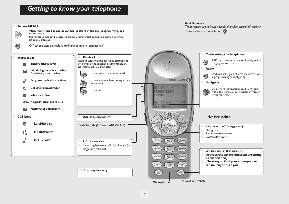 Getting to know your telephone | Alcatel-Lucent IP Touch 610 User Manual | Page 6 / 27