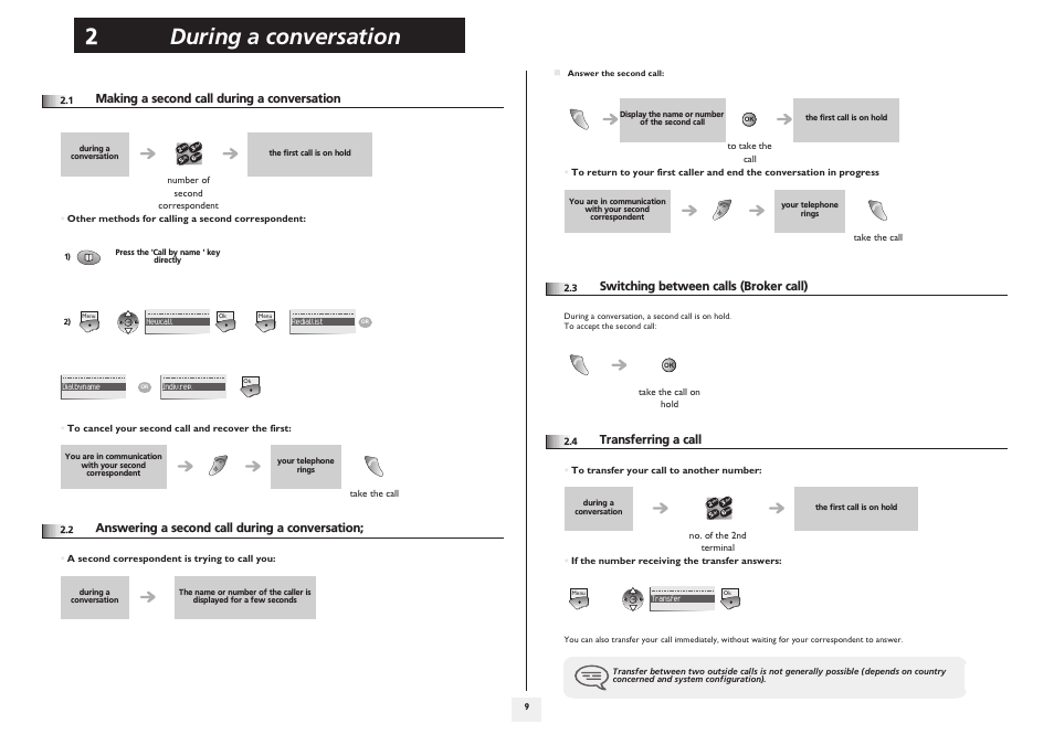 Making a second call during a conversation, Answering a second call during a conversation, Switching between calls (broker call) | Transferring a call, During a conversation 2 | Alcatel-Lucent IP Touch 610 User Manual | Page 9 / 27