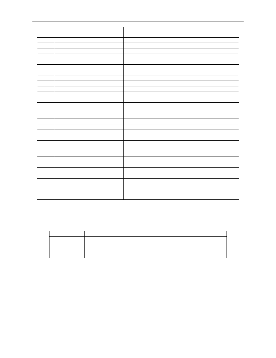 Property default values, Software id property | MagTek Bluetooth MagneSafe V5 Swipe Reader User Manual | Page 32 / 88