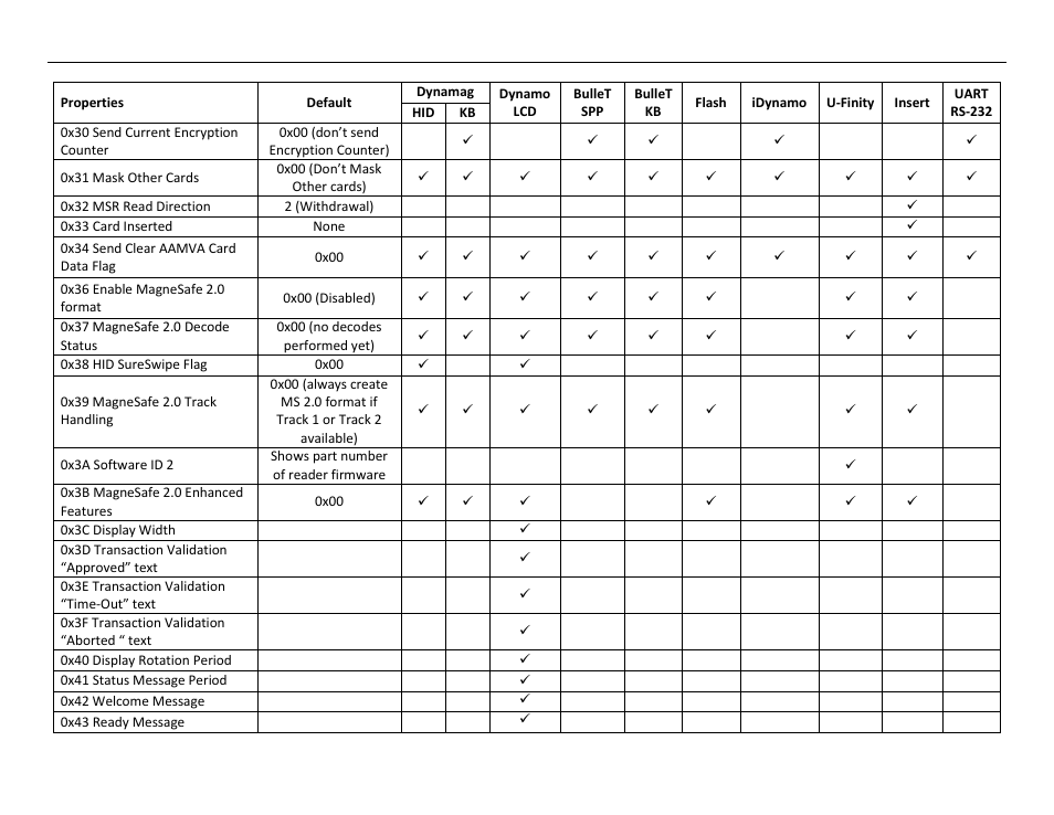 MagTek MagneSafe V5 User Manual | Page 137 / 138