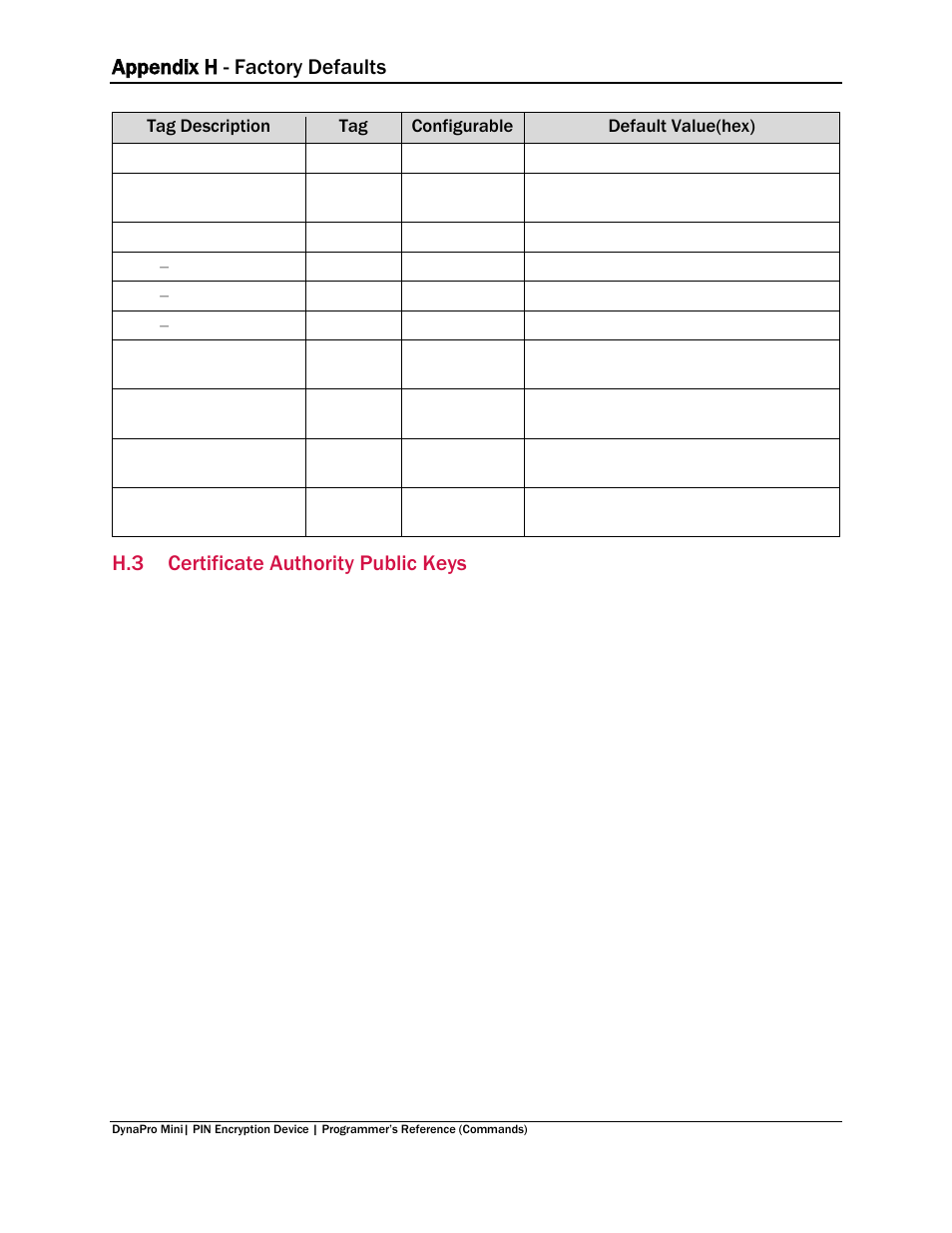 H.3 certificate authority public keys, Certificate authority public keys, Appendix h - factory defaults | MagTek DynaPro Mini Programmer's99875629 User Manual | Page 103 / 114