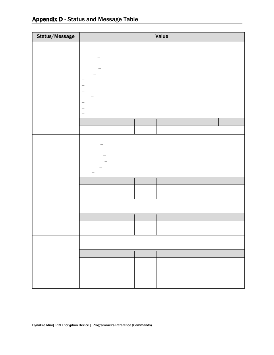 Appendix d - status and message table | MagTek DynaPro Mini Programmer's99875629 User Manual | Page 86 / 114