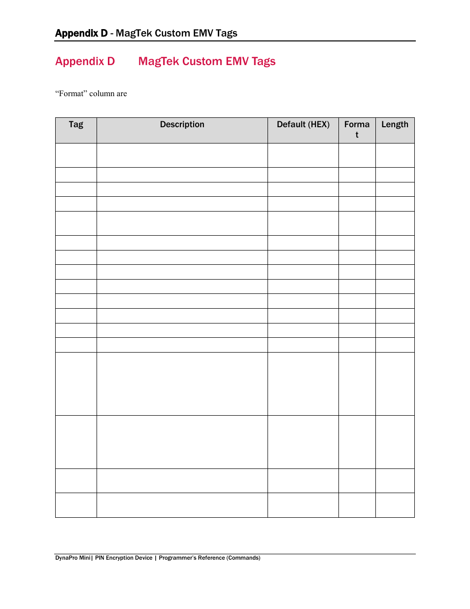 Appendix d magtek custom emv tags, Appendix d, Magtek custom emv tags | Appendix d - magtek custom emv tags | MagTek DynaPro Mini Programmer's99875629 User Manual | Page 87 / 114