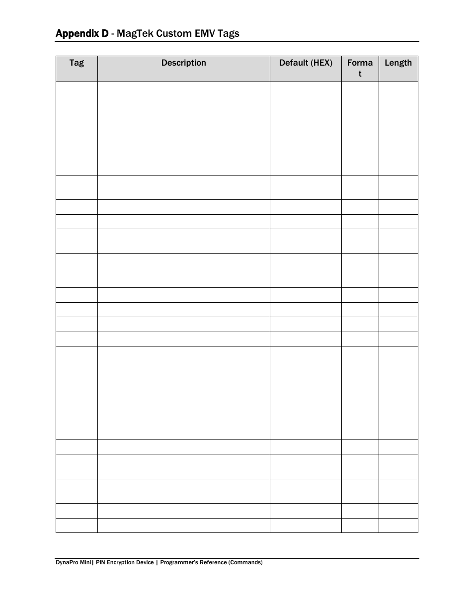 Appendix d - magtek custom emv tags | MagTek DynaPro Mini Programmer's99875629 User Manual | Page 88 / 114