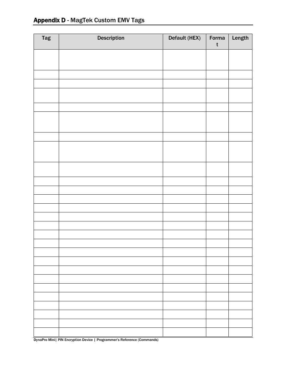 Appendix d - magtek custom emv tags | MagTek DynaPro Mini Programmer's99875629 User Manual | Page 89 / 114