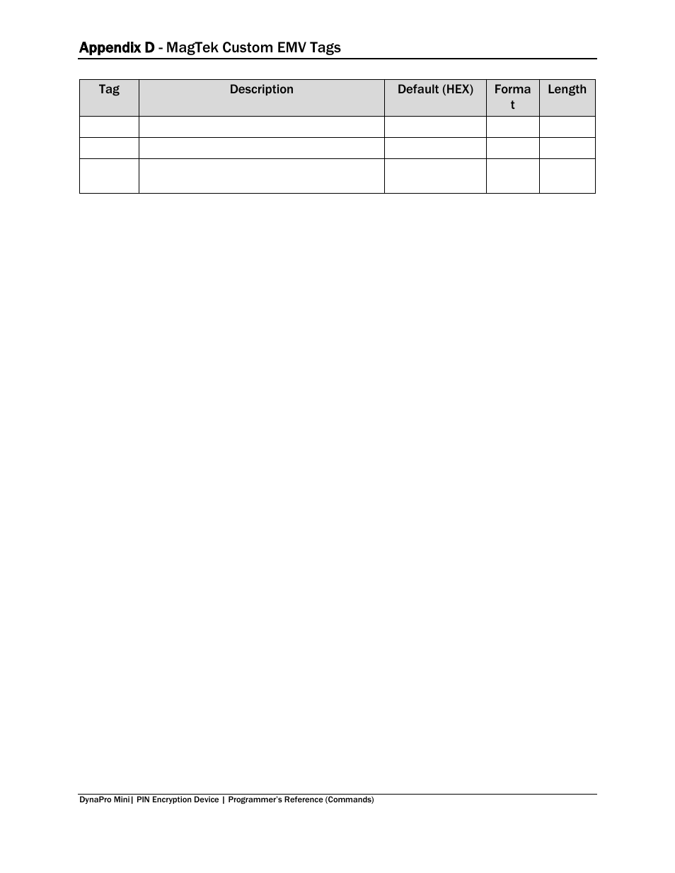 Appendix d - magtek custom emv tags | MagTek DynaPro Mini Programmer's99875629 User Manual | Page 91 / 114