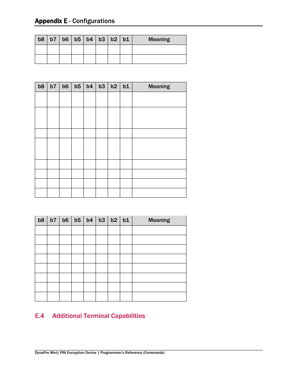 E.4 additional terminal capabilities, Additional terminal capabilities, Appendix e - configurations | MagTek DynaPro Mini Programmer's99875629 User Manual | Page 93 / 114