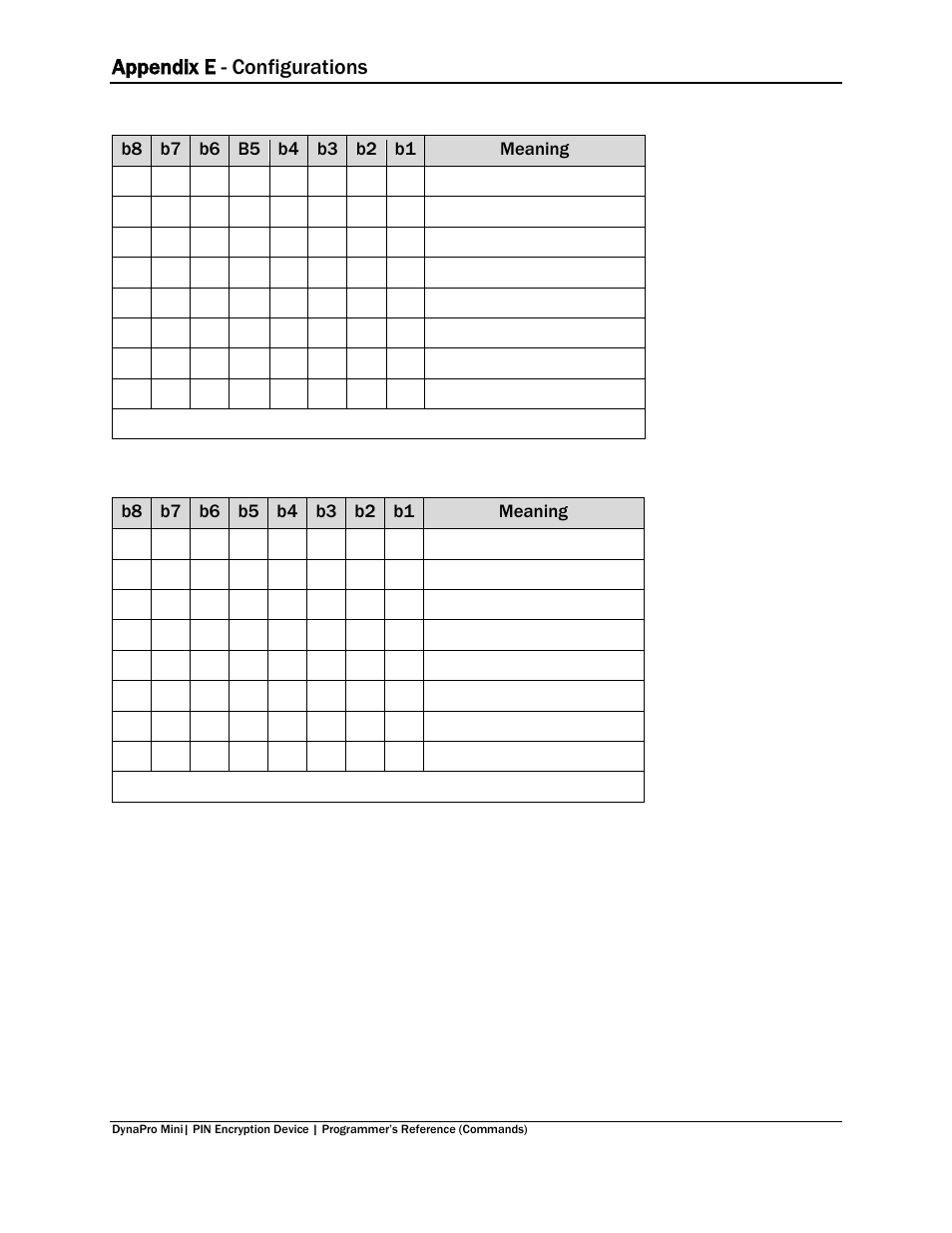 Appendix e - configurations | MagTek DynaPro Mini Programmer's99875629 User Manual | Page 95 / 114