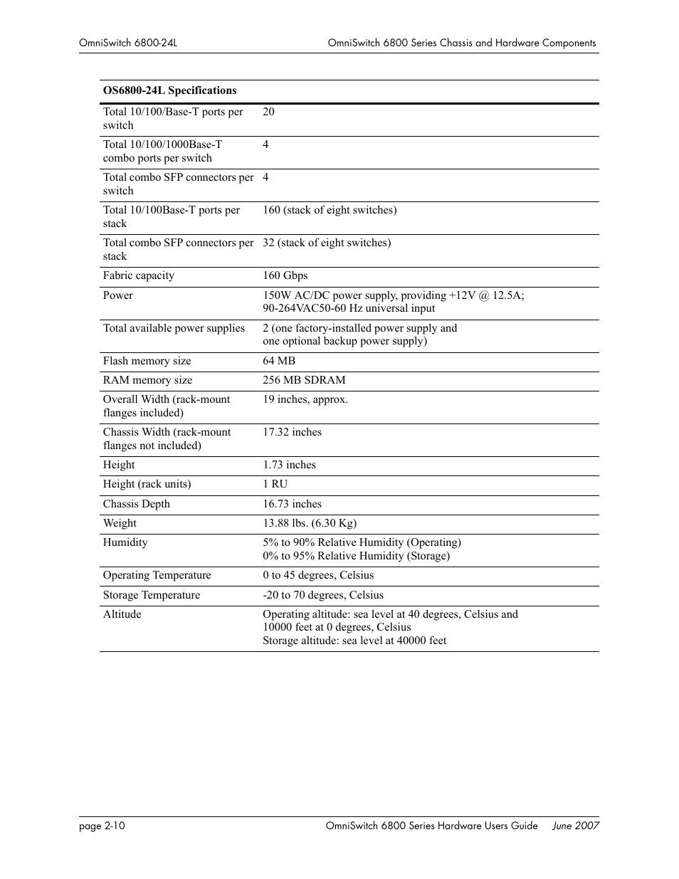 Alcatel-Lucent OMNISWITCH 6800 User Manual | Page 36 / 134