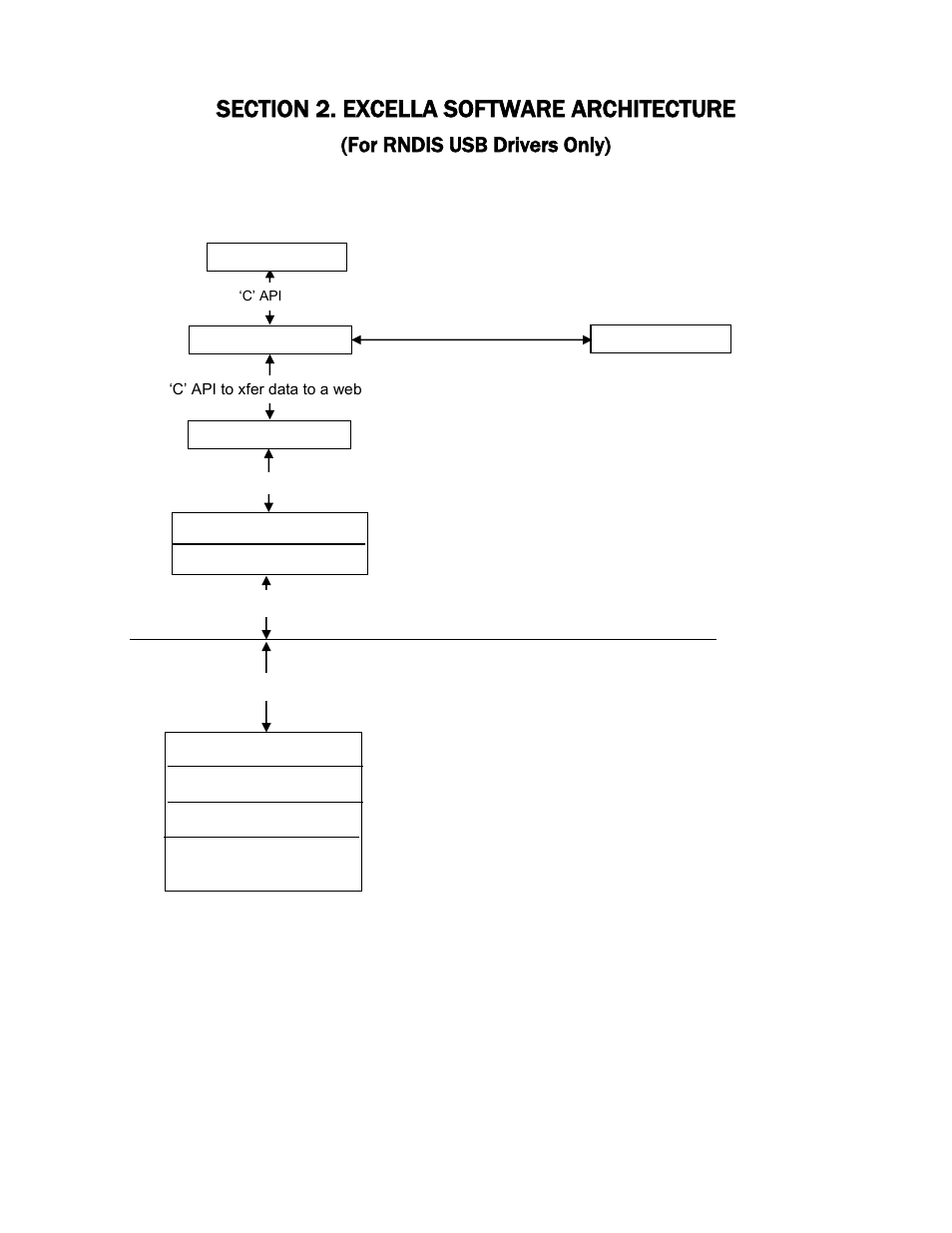 Section 2. excella software architecture, Igure, Xcella | Oftware, Rchitecture, Excella software architecture, For rndis usb drivers only) | MagTek Excella STX99875340 User Manual | Page 13 / 137