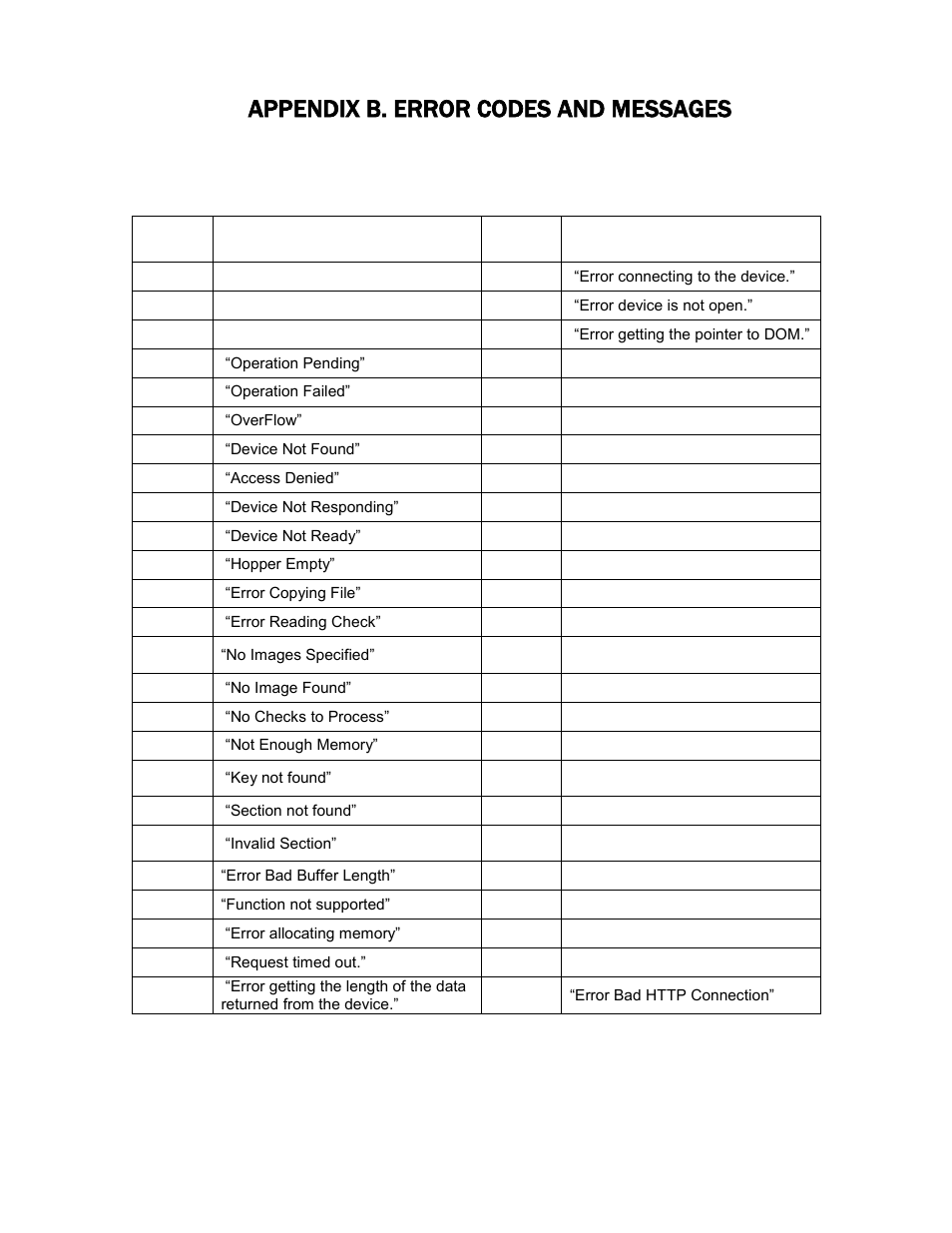 Appendix b. error codes and messages | MagTek Excella STX99875340 User Manual | Page 133 / 137