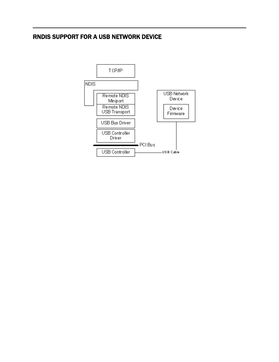 Rndis support for a usb network device, Igure, Rndis | Upport for a, Etwork, Evice | MagTek Excella STX99875340 User Manual | Page 15 / 137