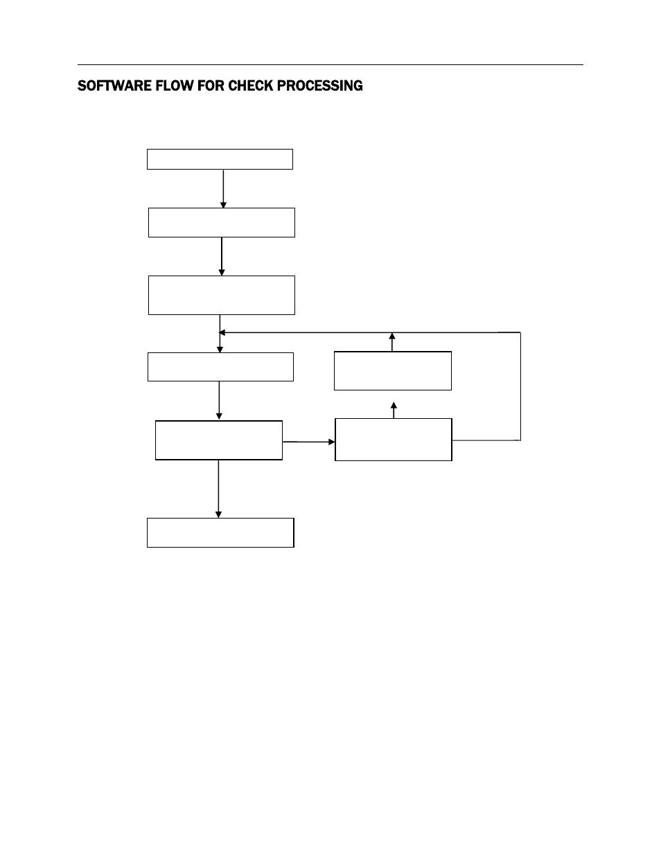 Software flow for check processing, Igure, Oftware | Low for, Heck, Rocessing | MagTek Excella STX99875340 User Manual | Page 22 / 137