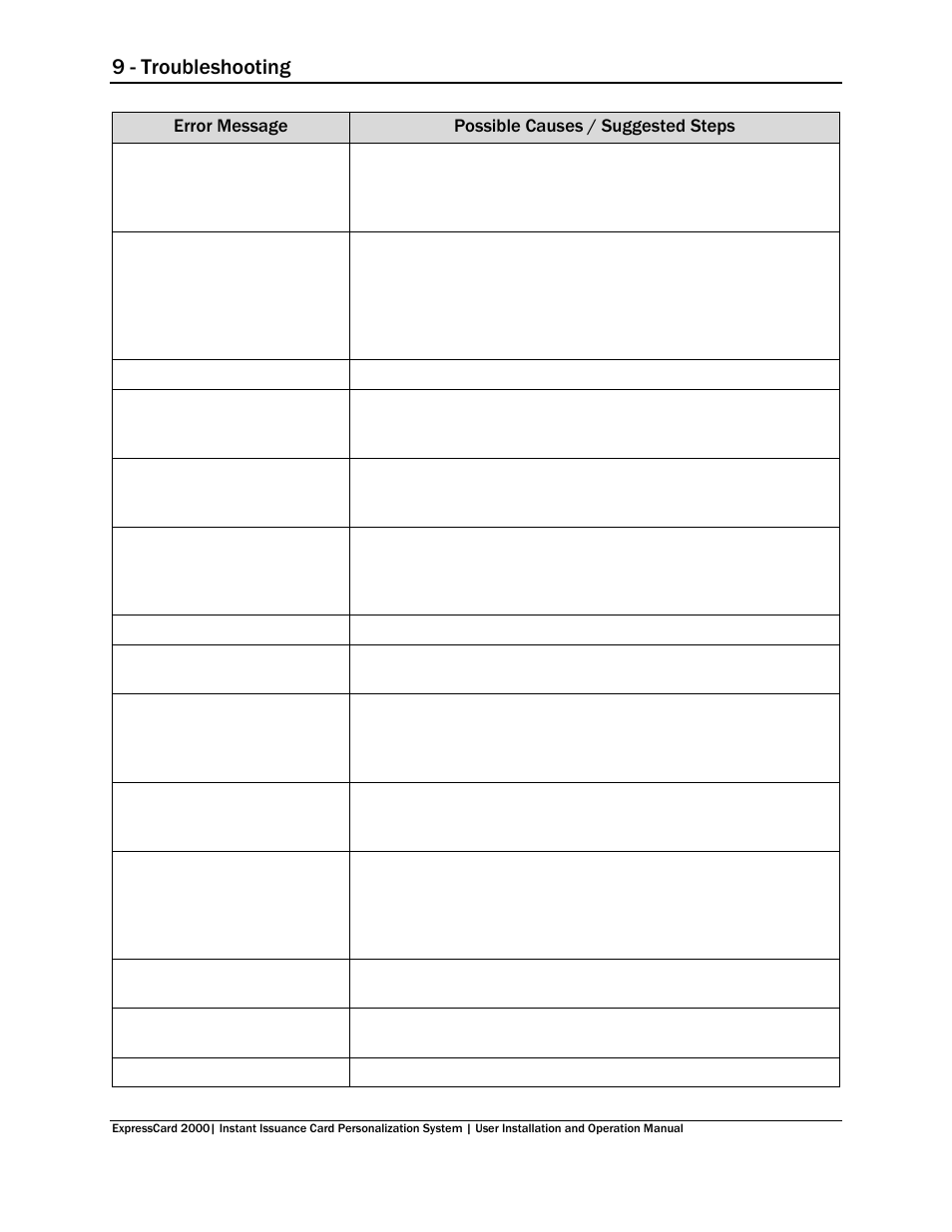 9 - troubleshooting | MagTek EC2000 99875600 User Manual | Page 73 / 83