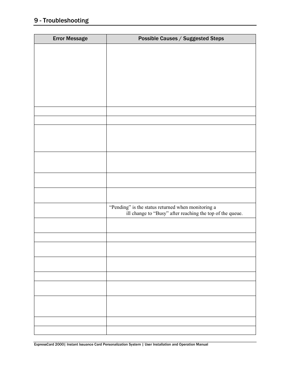 9 - troubleshooting | MagTek EC2000 99875600 User Manual | Page 74 / 83