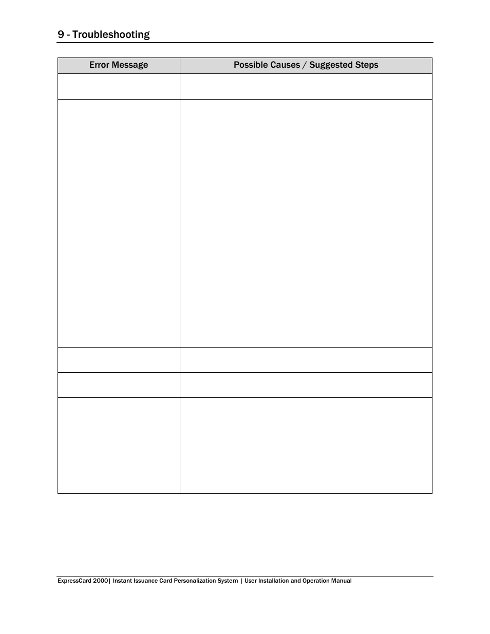 9 - troubleshooting | MagTek EC2000 99875600 User Manual | Page 75 / 83