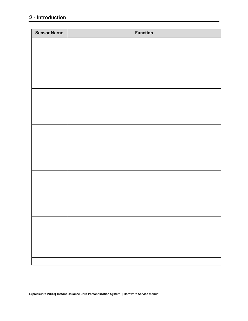 2 - introduction | MagTek EC2000 99875607 User Manual | Page 16 / 180
