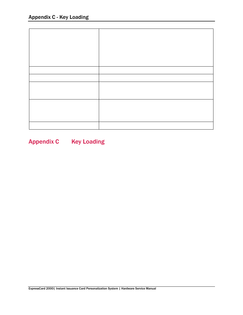 Appendix c key loading, Appendix c, Key loading | MagTek EC2000 99875607 User Manual | Page 180 / 180