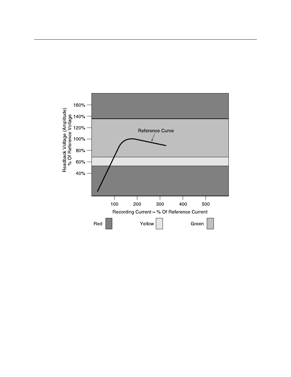 Bit size, Sub. int, Figure 3-12. reference amplitude | MagTek InSpec 9000 User Manual | Page 35 / 90