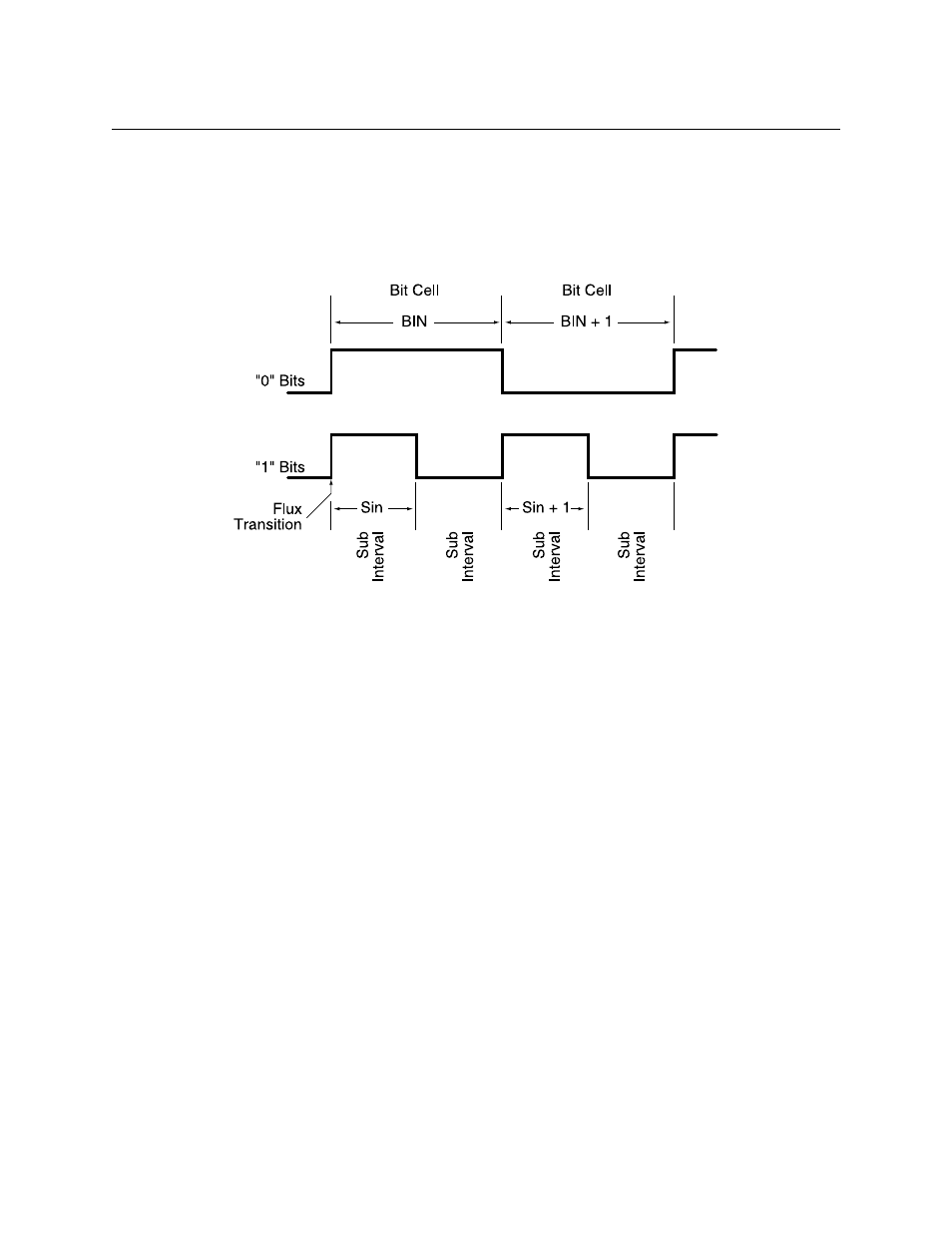 Adj. bit, Adj. sub, Start sent | Figure 3-13. bit size | MagTek InSpec 9000 User Manual | Page 36 / 90