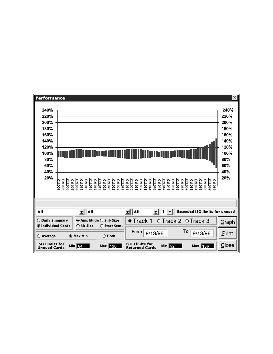 Figure 4-6. performance - amplitude | MagTek InSpec 9000 User Manual | Page 47 / 90