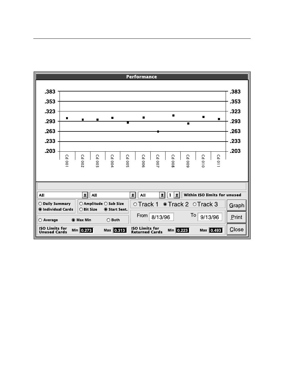 Figure 4-8. performance - start sentinel | MagTek InSpec 9000 User Manual | Page 49 / 90