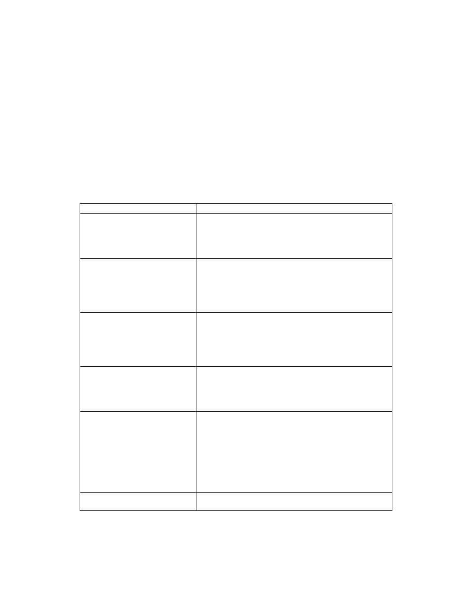 Section 5. troubleshooting, Troubleshooting table | MagTek InSpec 9000 User Manual | Page 53 / 90