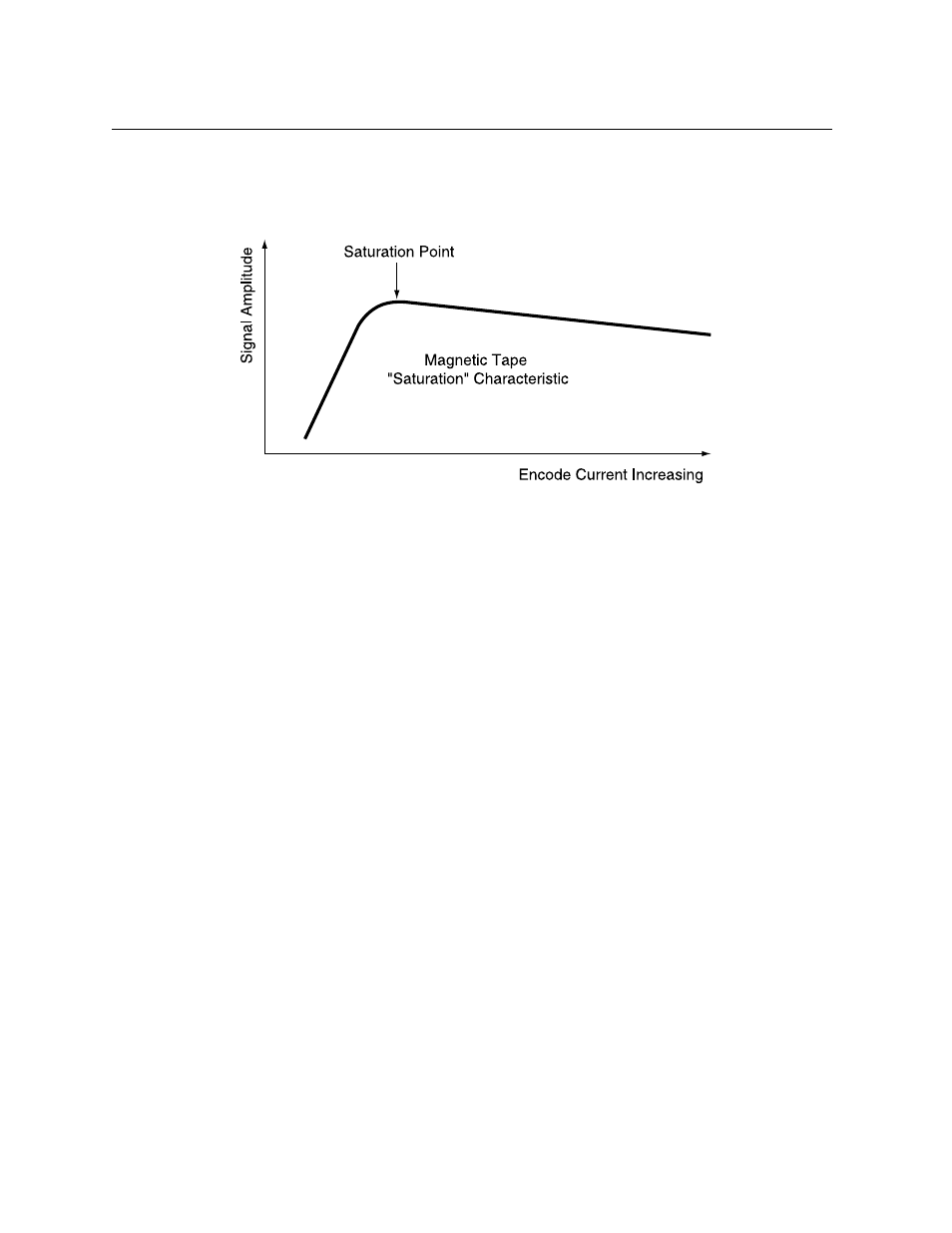 Figure a-7. signal amplitude | MagTek InSpec 9000 User Manual | Page 63 / 90