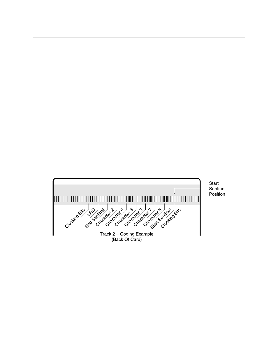 Figure a-9. card coding | MagTek InSpec 9000 User Manual | Page 66 / 90