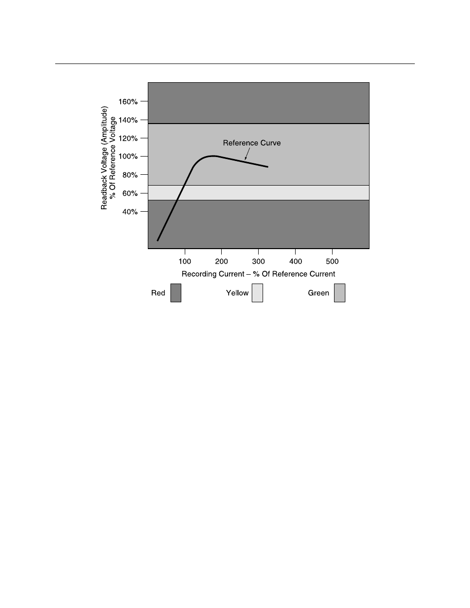 Bit size, Adj. bit, Figure 3-7. reference amplitude | MagTek InSpec 9000-2005 User Manual | Page 31 / 86